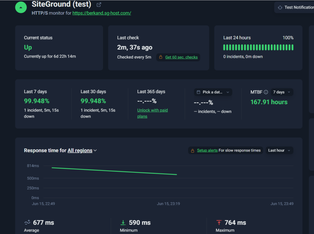 Monitoraggio uptime SiteGround - UptimeRobot 99.948% uptime 677ms risposta media