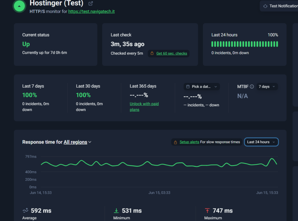 Monitoraggio uptime Hostinger - UptimeRobot 100% uptime 592ms risposta media