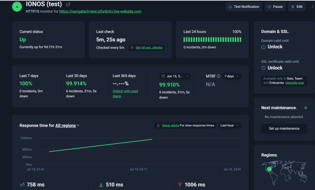 Uptime di IONOS su 30 giorni misurato con UptimeRobot: 99,914%