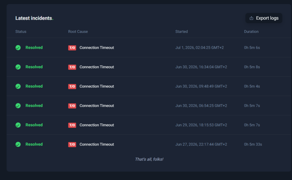 Log dei 6 incidenti di IONOS su UptimeRobot, tutti Connection Timeout da circa 5 minuti