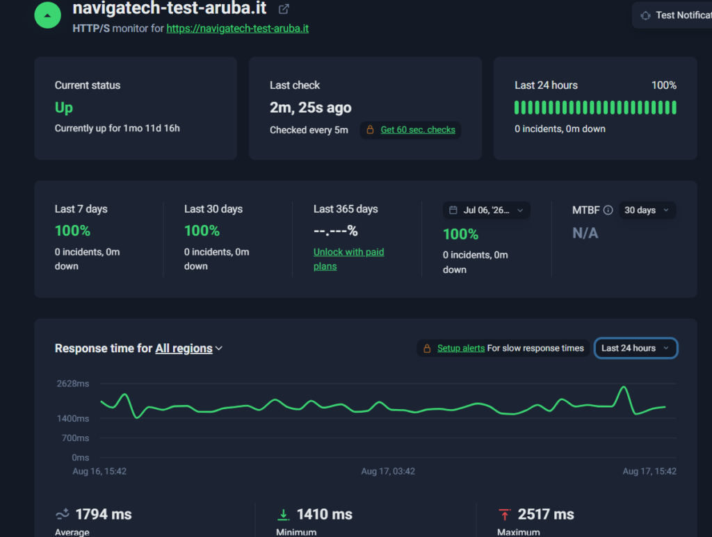 Uptime di Aruba al 100% su 30 giorni misurato con UptimeRobot