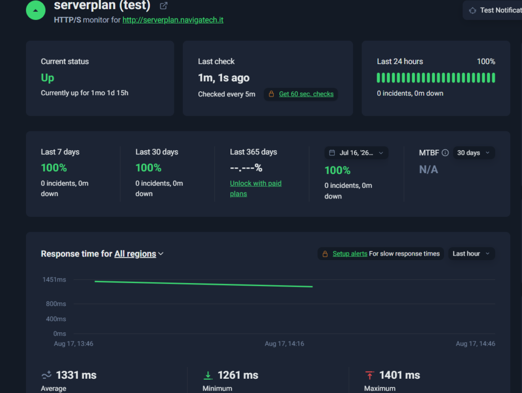 Uptime di Serverplan al 100% su 30 giorni misurato con UptimeRobot