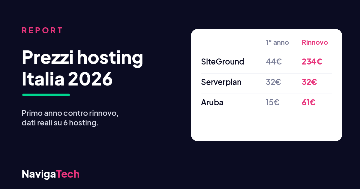 Report NavigaTech sui prezzi hosting in Italia 2026: primo anno contro rinnovo, dati reali.