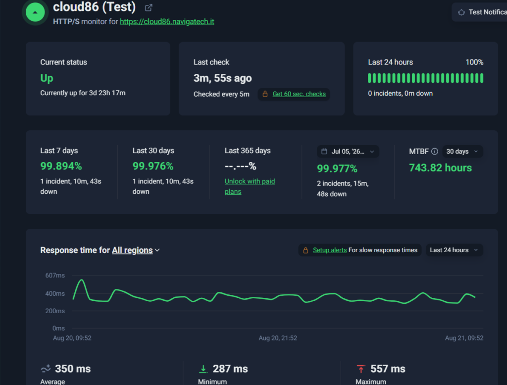 Uptime di Cloud86 al 99,976% su 30 giorni e tempo di risposta 350ms con UptimeRobot
